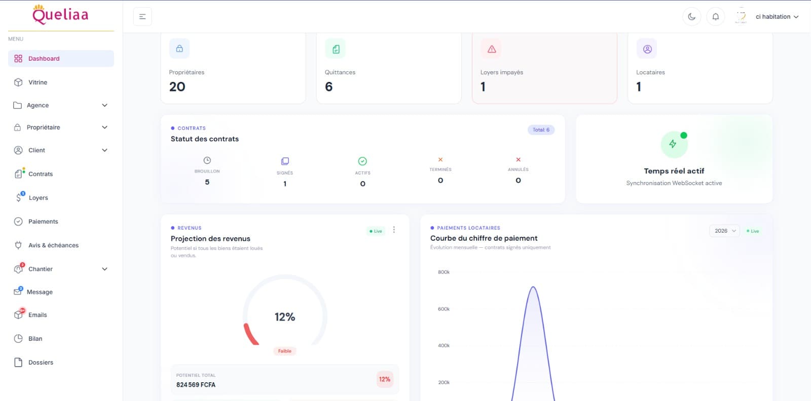 Queliaa Dashboard Preview